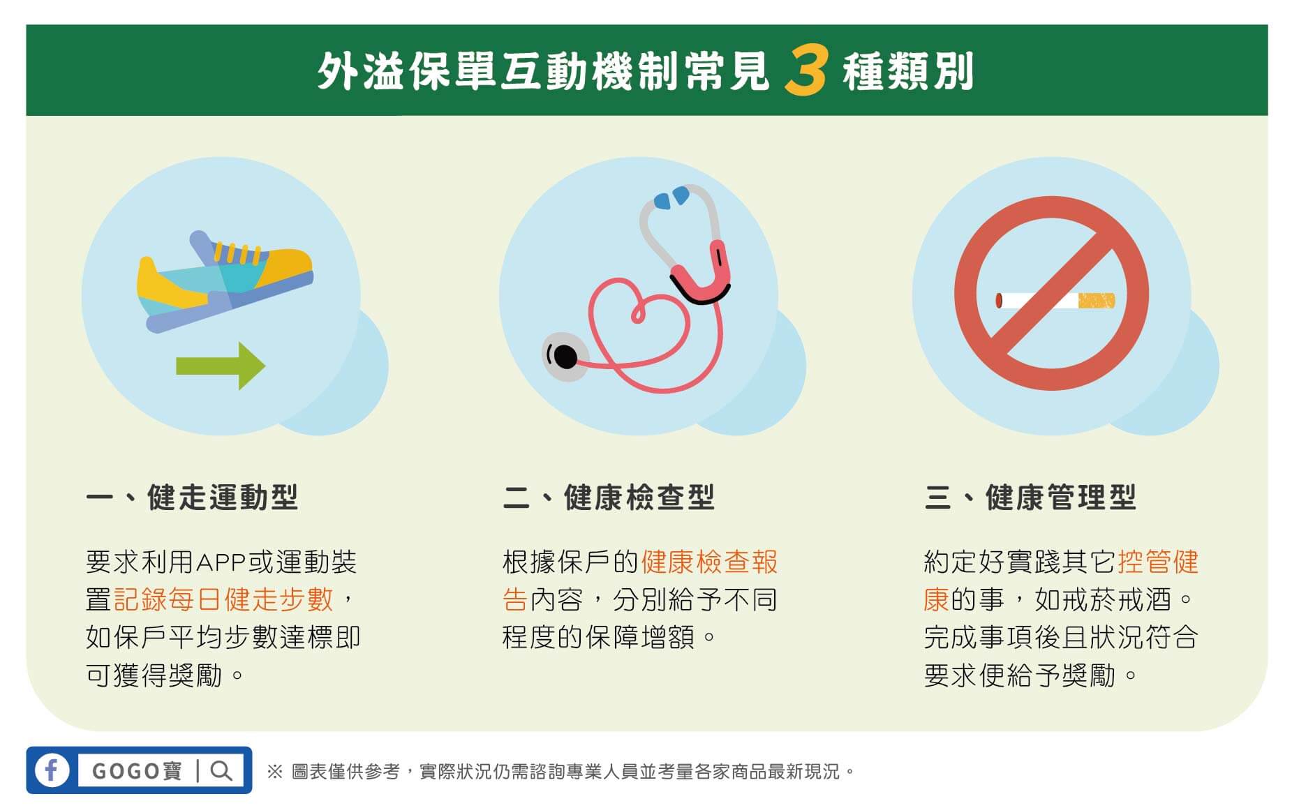外溢保單互動機制常見3種類型