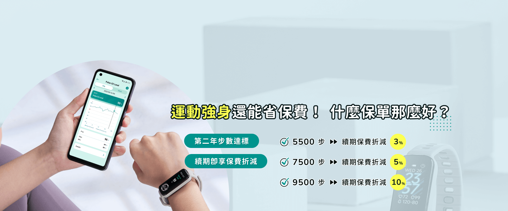 運動強身還能省保費！什麼保單那麼好？