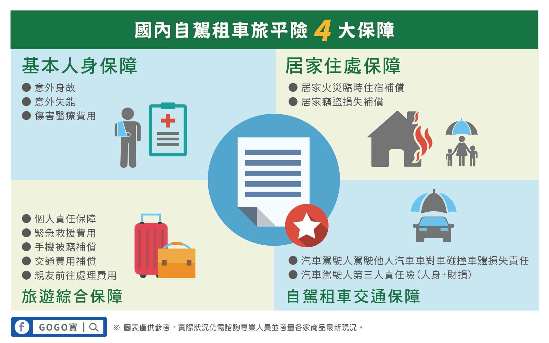 國內自駕租車旅平險4大保障
