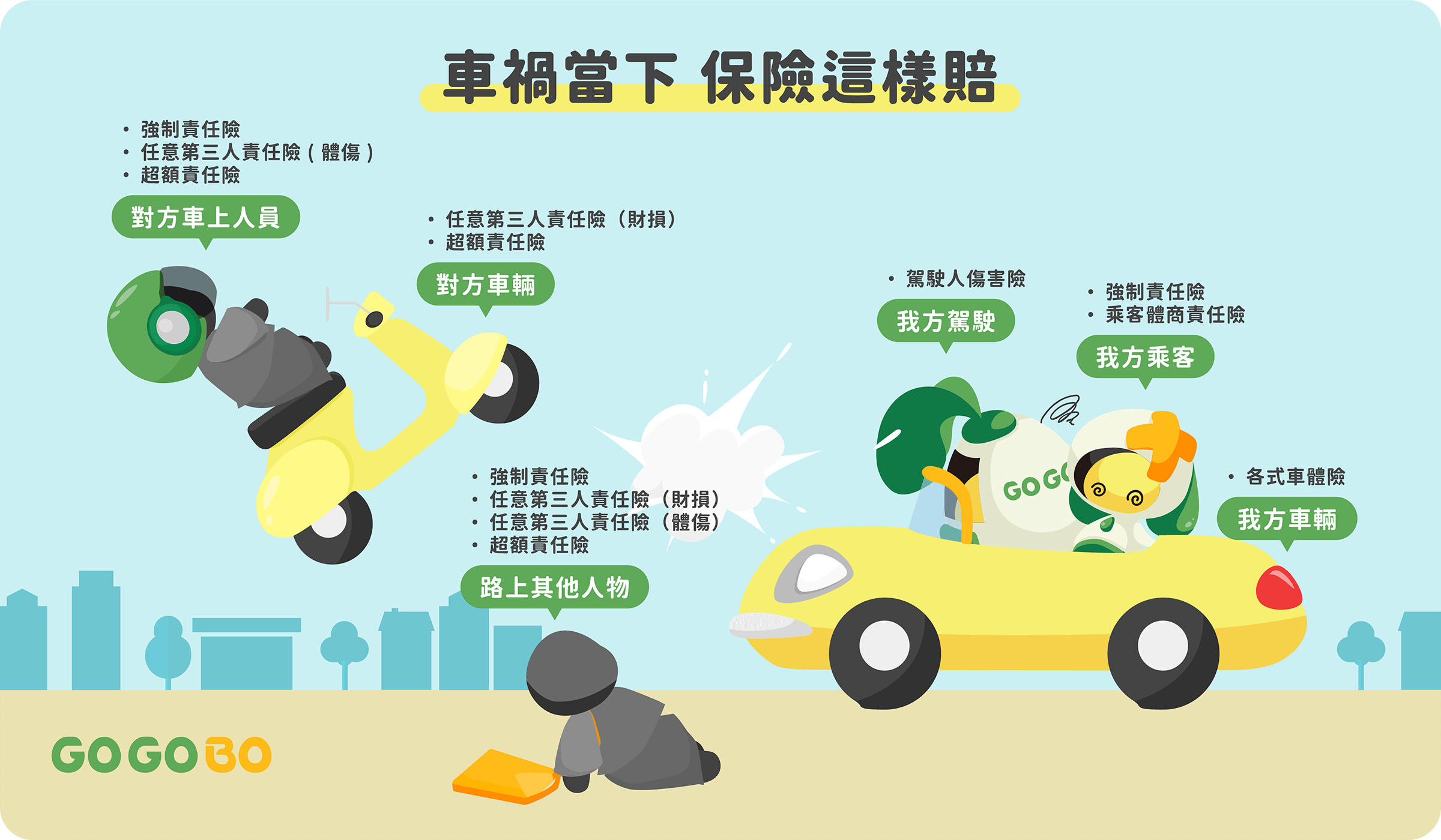 車禍當下車險這樣賠